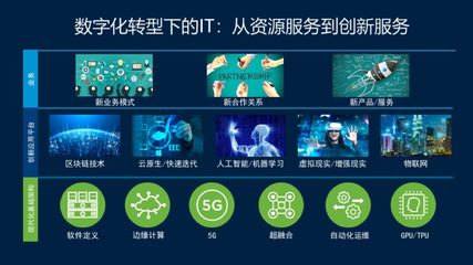 數字化轉型重塑安全 數字技術服務