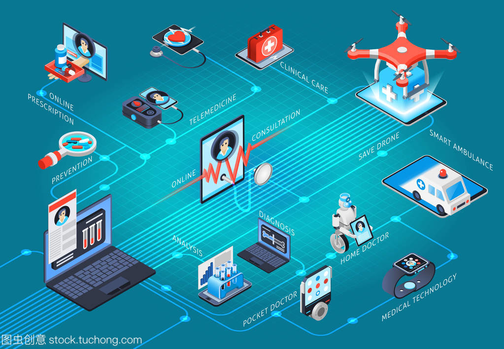 數字健康與遠程醫療 技術賦能醫療服務流程
