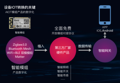 SLDA 2022 | Vensi威士丹利智能燈光模組現場火爆 數字技術服務引領行業新潮