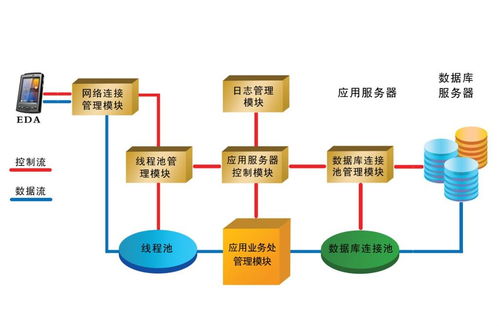 融合藍牙與RFID技術，新導智能打造數字化醫療整體解決方案