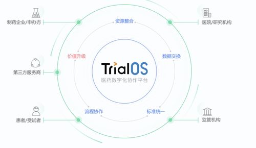 全球投融資周報(bào) AI藥物研發(fā)與家庭金融科技創(chuàng)企領(lǐng)跑融資潮