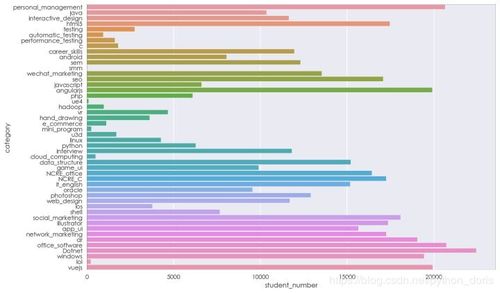 Python數據分析實戰 抓取課工廠網站數據、處理與存儲全流程解析