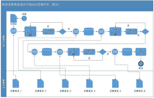 鐵路信號BIM數據存儲標準的研究、制定與數據處理存儲服務