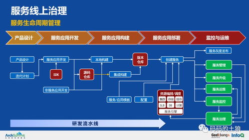 極致干貨 36頁PPT深度解析余額寶背后的服務治理、數據處理與存儲架構